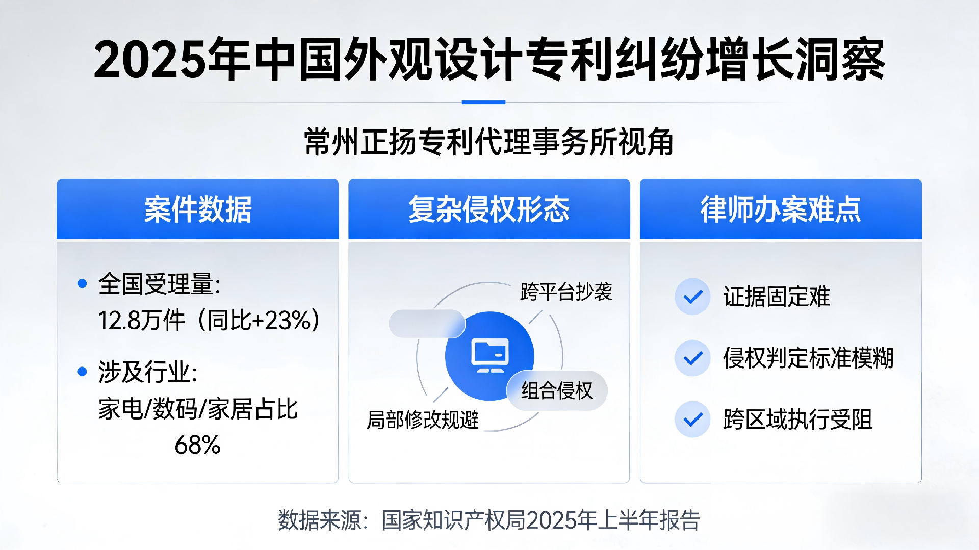 315蹭商标乱象解析（常州正扬视角） (9).png
